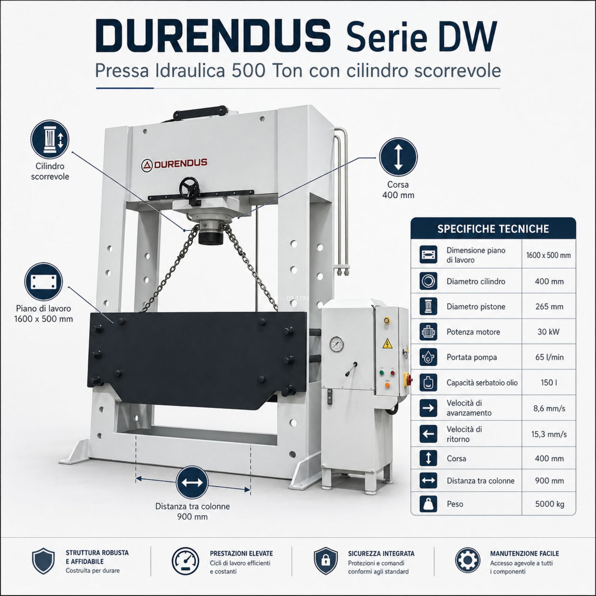 Durendus DW Serie 500 Tonnen Hydraulikpresse mit Schiebezylinder