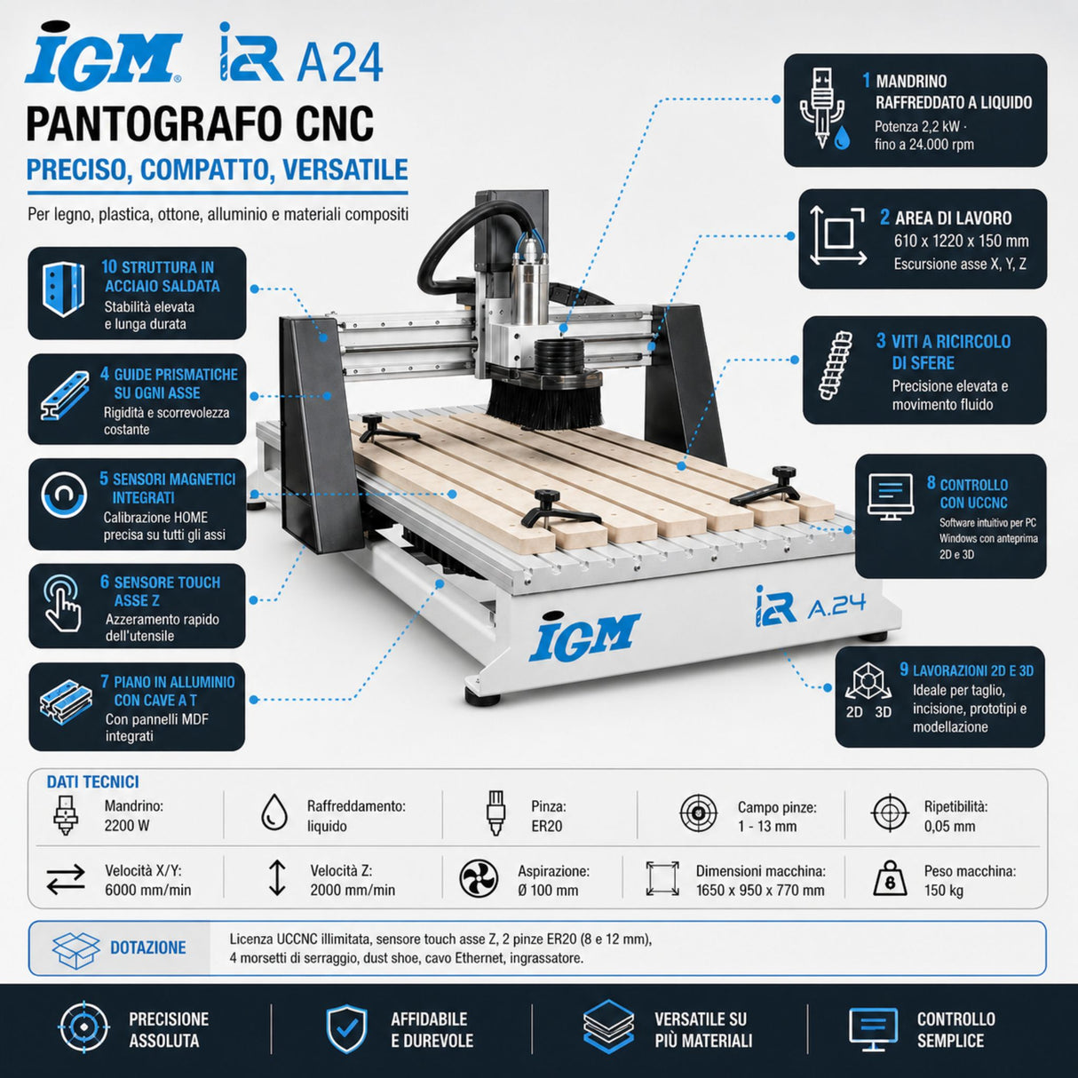 IGM i2R A24 CNC-Pantograph – Arbeitsbereich 610 × 1.220 mm