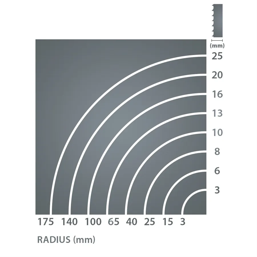 Laguna Cutting Tool 2946 mm Bandsägeblatt - 6 x 0,65 mm 4 Zähne pro Zoll