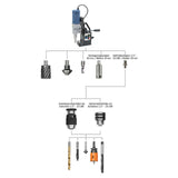 Bernardo MD 4055 Magnetkernbohrmaschine – Ø 40 mm × 50 mm, feste Drehzahl, 1150-W-Motor, Gewicht 12,7 kg