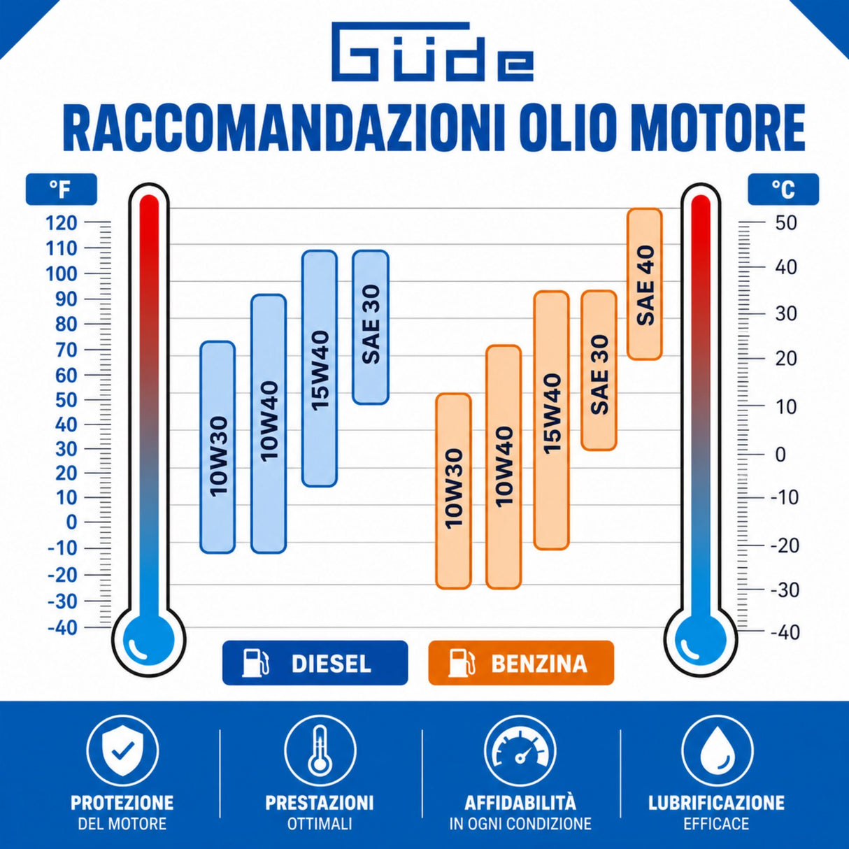 Güde GSE 2701 Generator