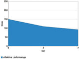 Kompressor 220/8/24 13-tlg. Güde