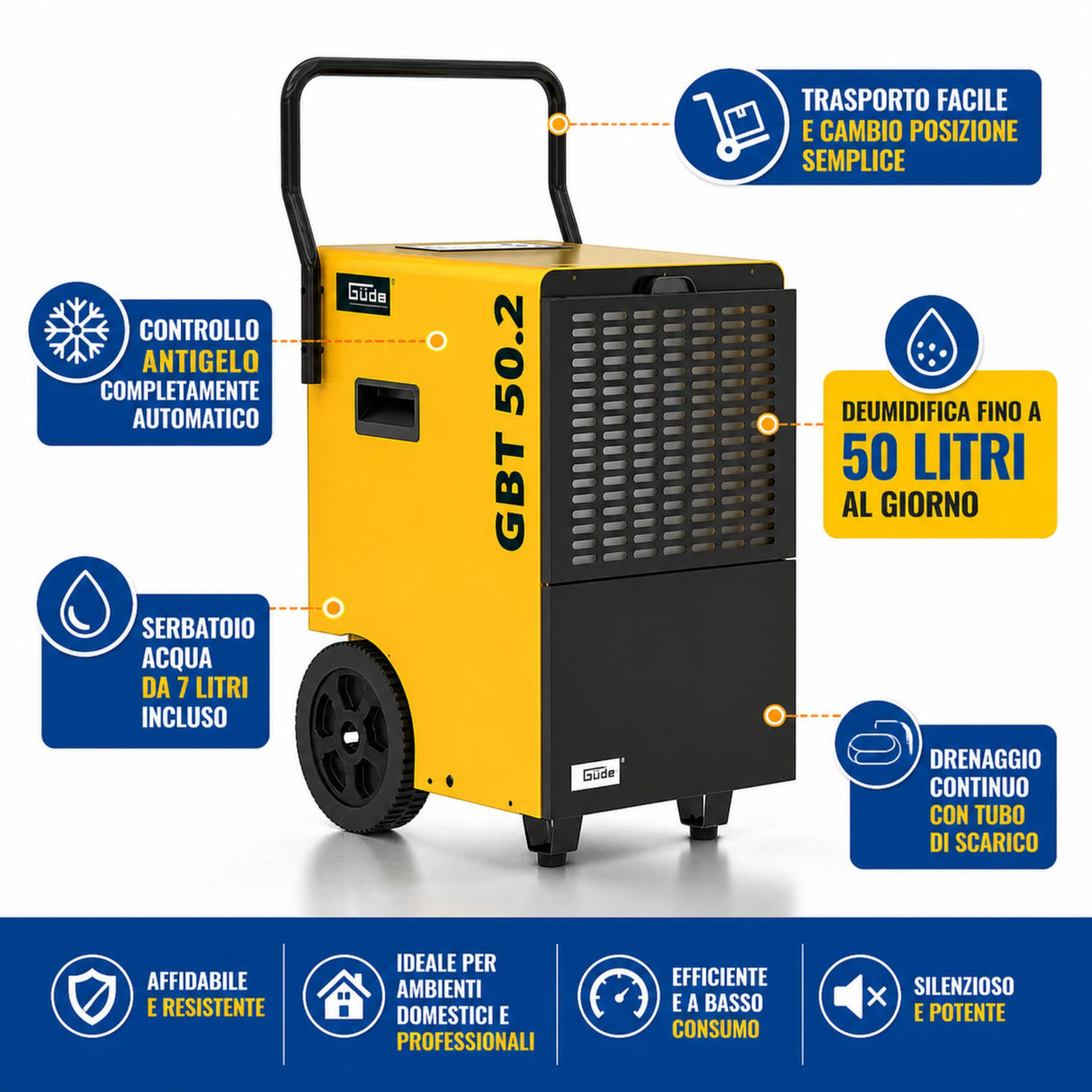 Güde Luftentfeuchter GBT 50.2