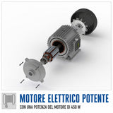 Güde GSZ 100/200 Elektrokettenzug