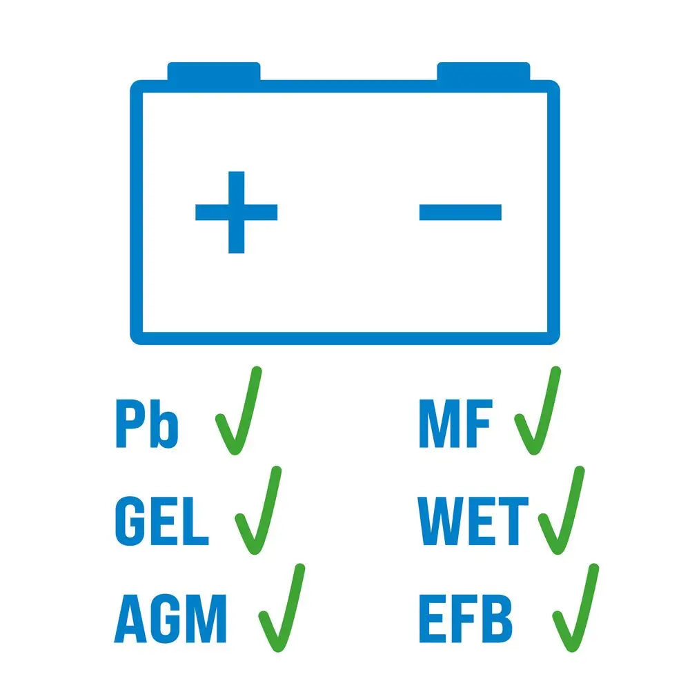 Güde GAB 12V-15A-BOOST Automatisches Batterieladegerät