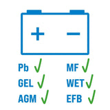 Güde GAB 12V/6V-1A Automatisches Batterieladegerät