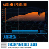 Güde GAB 12V/6V-1A Automatisches Batterieladegerät