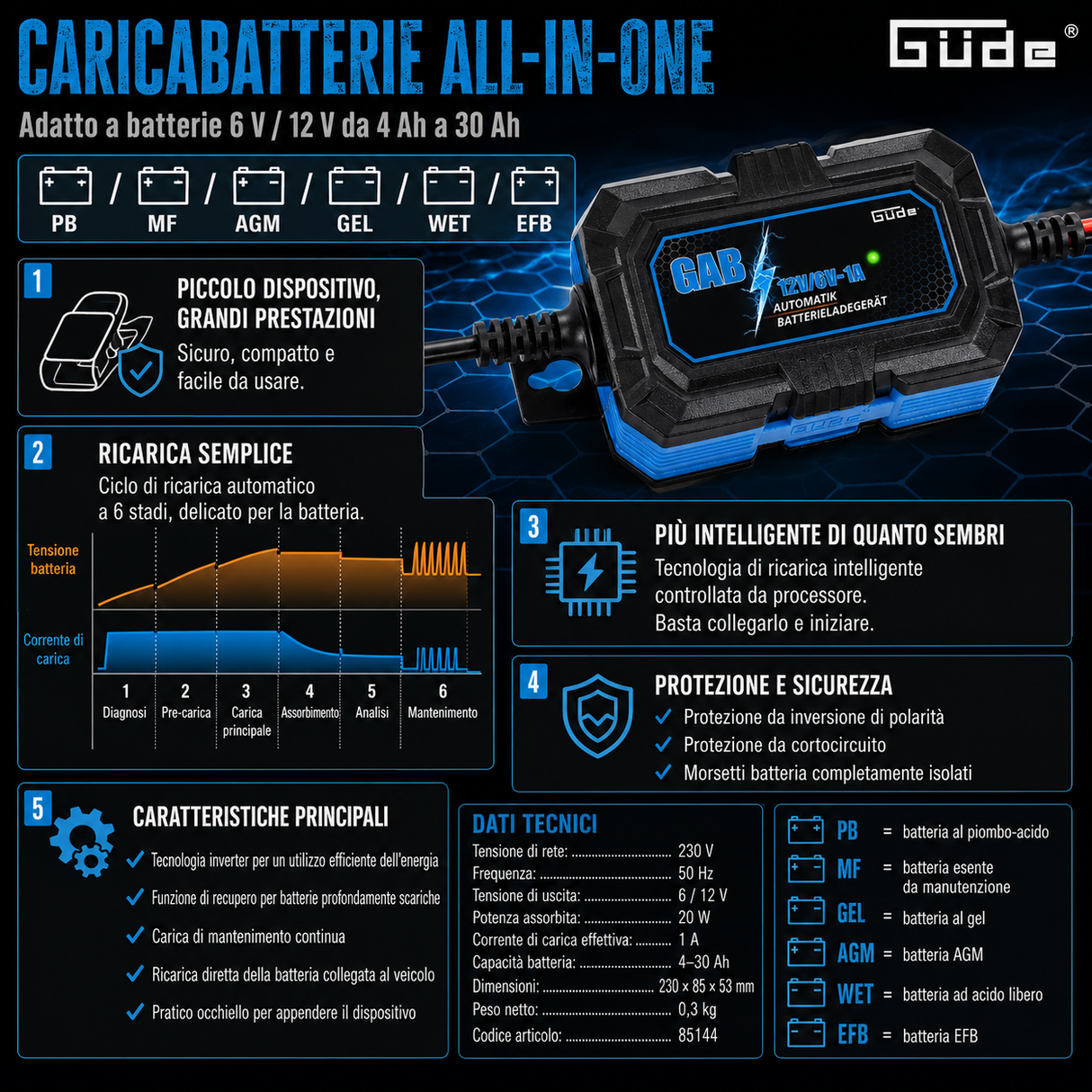 Güde GAB 12V/6V-1A Automatisches Batterieladegerät