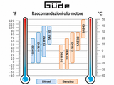 Benzin-Stromerzeuger Güde GSE 3701 RS