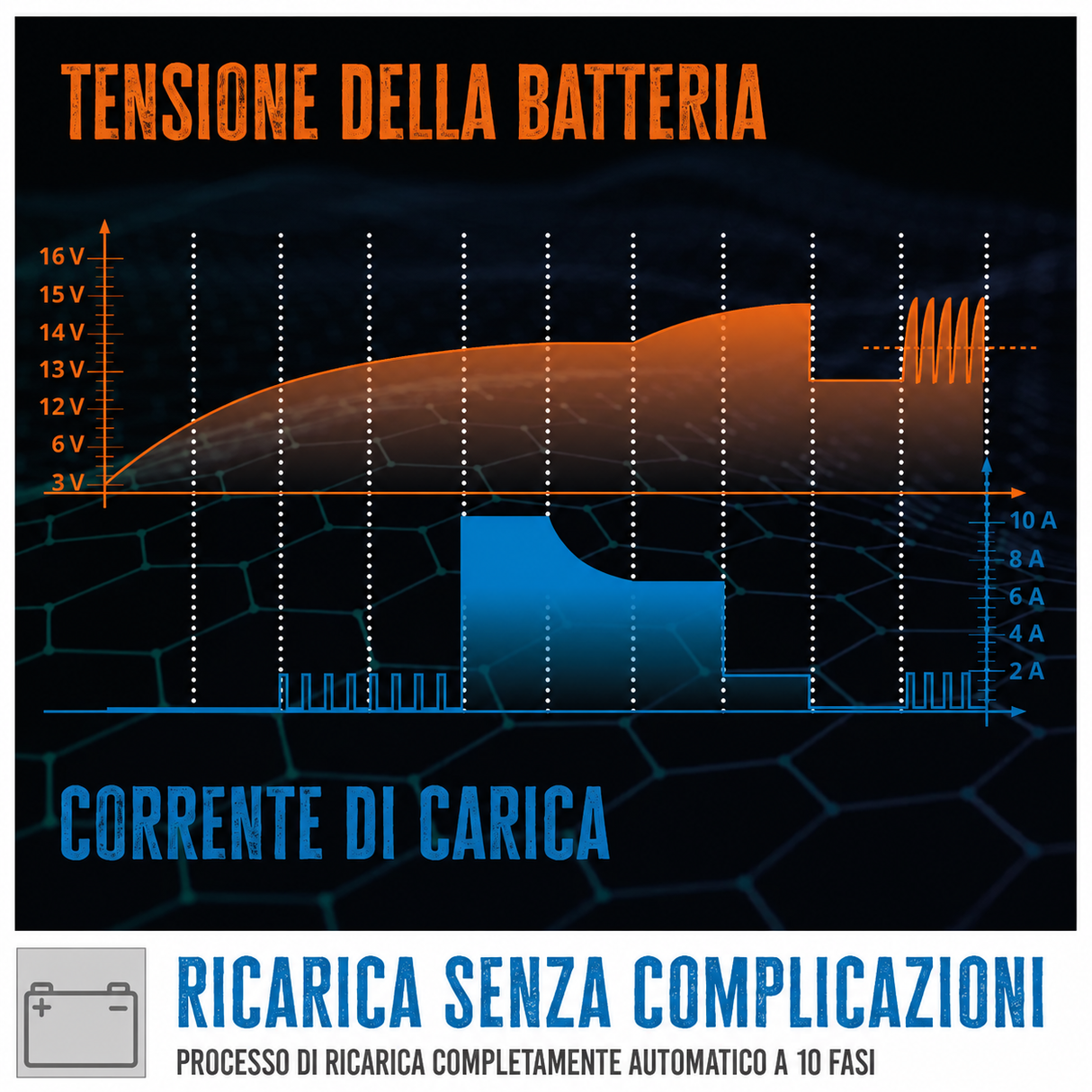Automatisches Batterieladegerät Güde GAB 12V/6V-4A