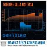 Automatisches Batterieladegerät Güde GAB 12V/6V-4A