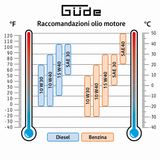 Benzin-Stromerzeuger Güde GSE 4701 RS