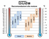 Generatore di corrente Guede di corrente diesel 5000 W GSE 5501 DSG