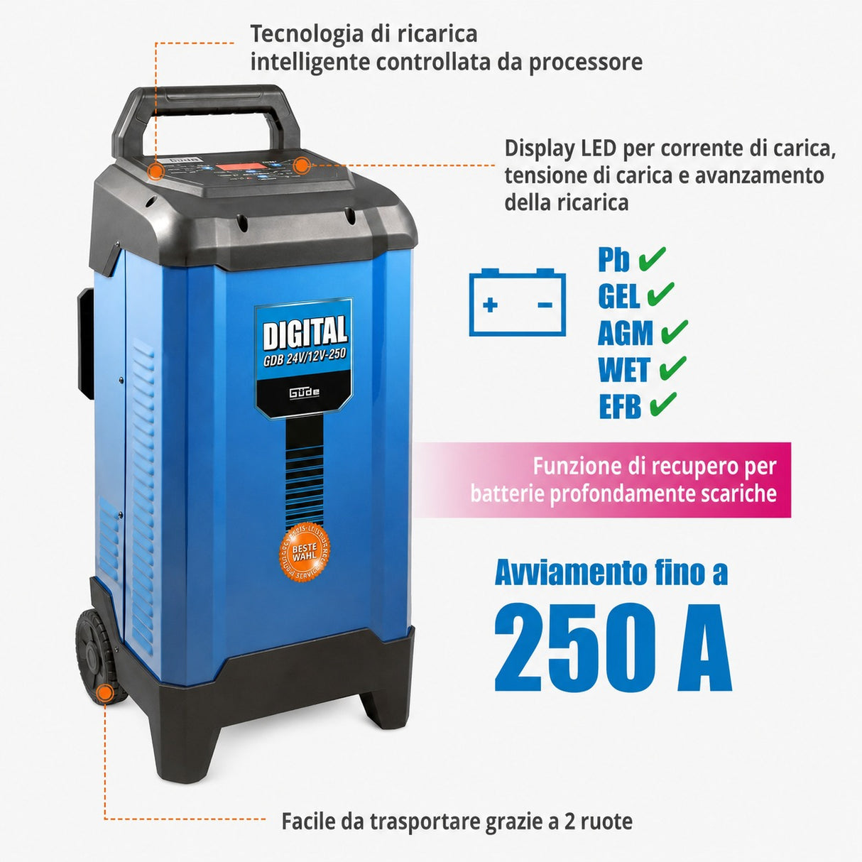 Güde GDB 24V/12V-200 Digitales Batterieladegerät