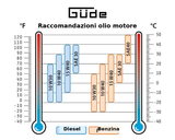 Benzin-Stromerzeuger Güde GSE 6701 RS